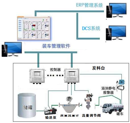 压力仪表与工业图像处理软件都有哪些