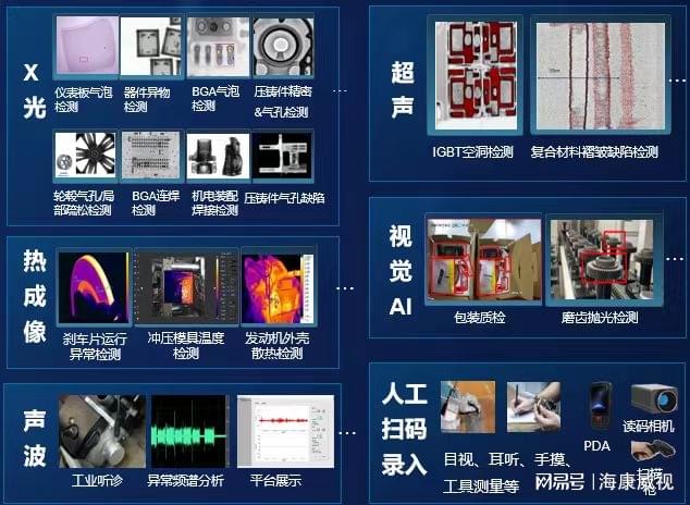 管件与工业图像识别软件开发