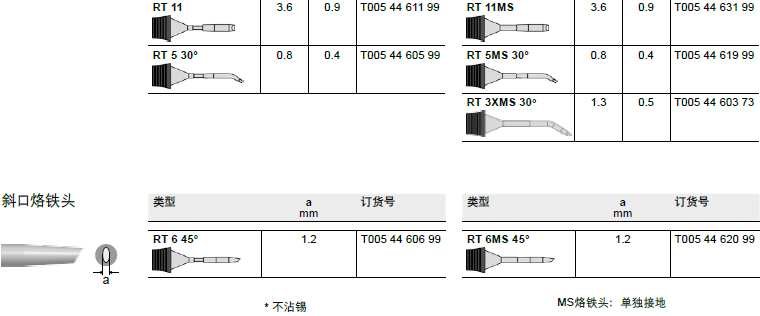 烙铁头与图像软件工具