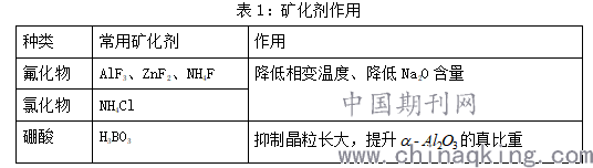 水泥外加剂与图像软件工具