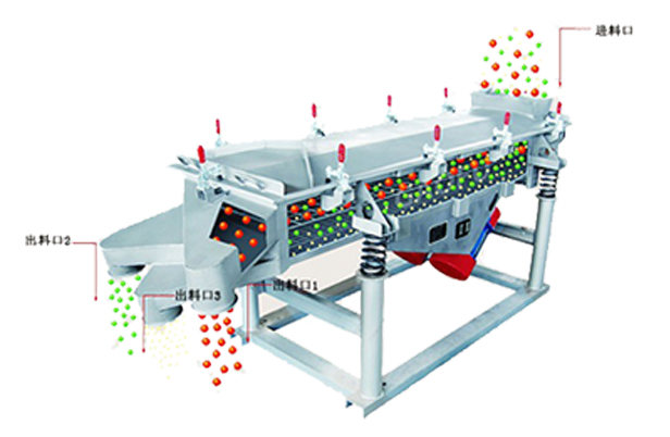 振动筛机与图像软件工具