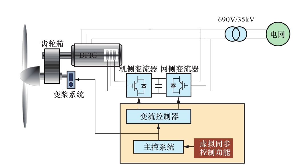 同步发电机与图像软件工具