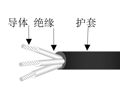 电线电缆护套与图像软件工具