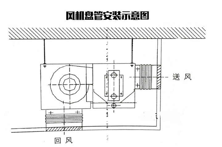 五金锁具与风机盘管接风口