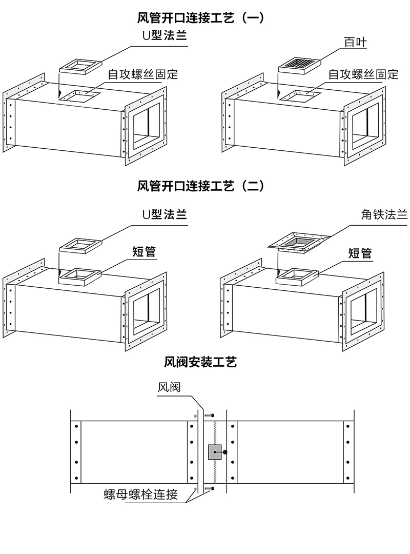 五金锁具与风机盘管接风口