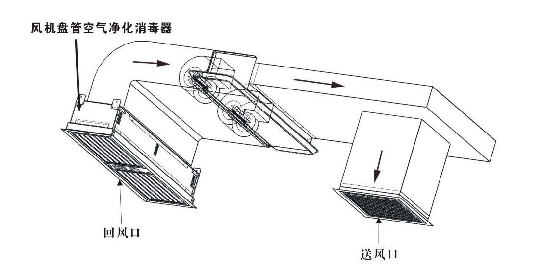 镜头与风机盘管接风口