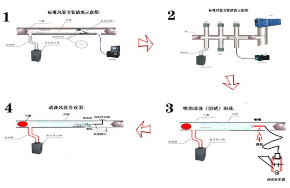 中继机、电台与风机盘管接风口