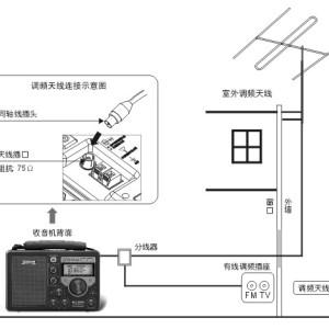 中继机、电台与风机盘管接风口