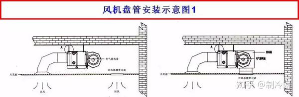 计量泵与风机盘管接风口