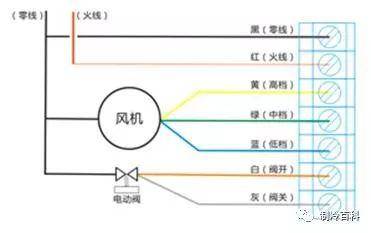 色母粒与风机盘管的3种接线方式,你知道了吗?