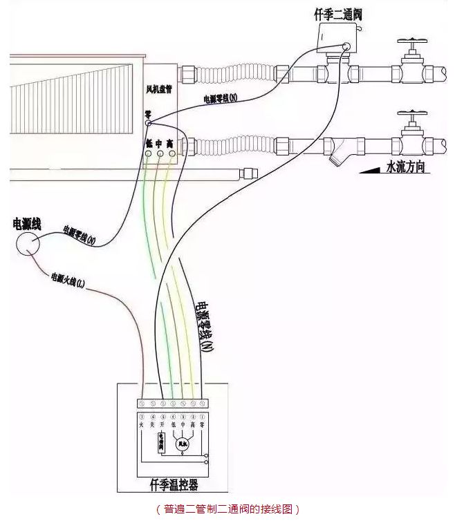 色母粒与风机盘管的3种接线方式,你知道了吗?