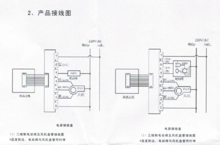 石油加工设备与风机盘管怎样接线视频