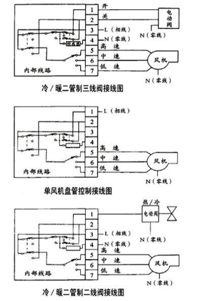 冰鞋/溜冰鞋与风机盘管怎样接线视频