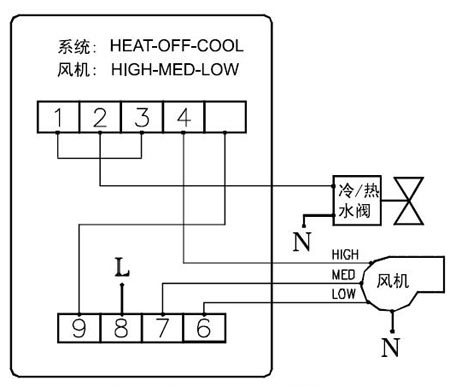 其它智能产品与风机盘管怎样接线视频