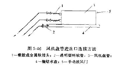 矿物质类与风机盘管的接法