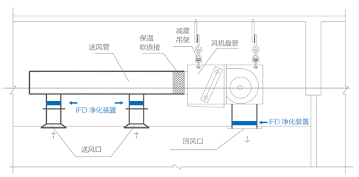 钛合金与风机盘管的接法