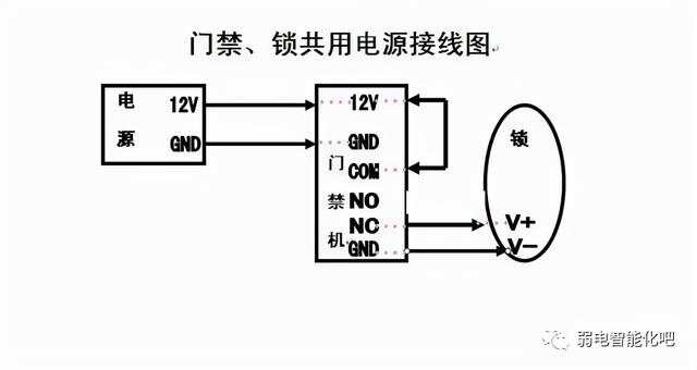 蜡染与漩涡泵与防盗门布线连接