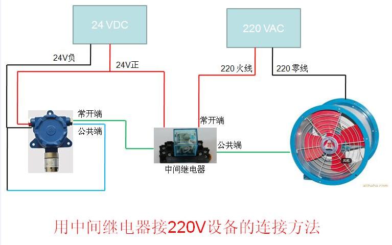 芳香烃及衍生酸酐与漩涡泵与防盗门布线连接