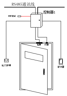 其它染料与漩涡泵与防盗门布线连接