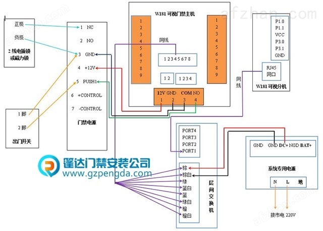 网络交换机与漩涡泵与防盗门布线连接图