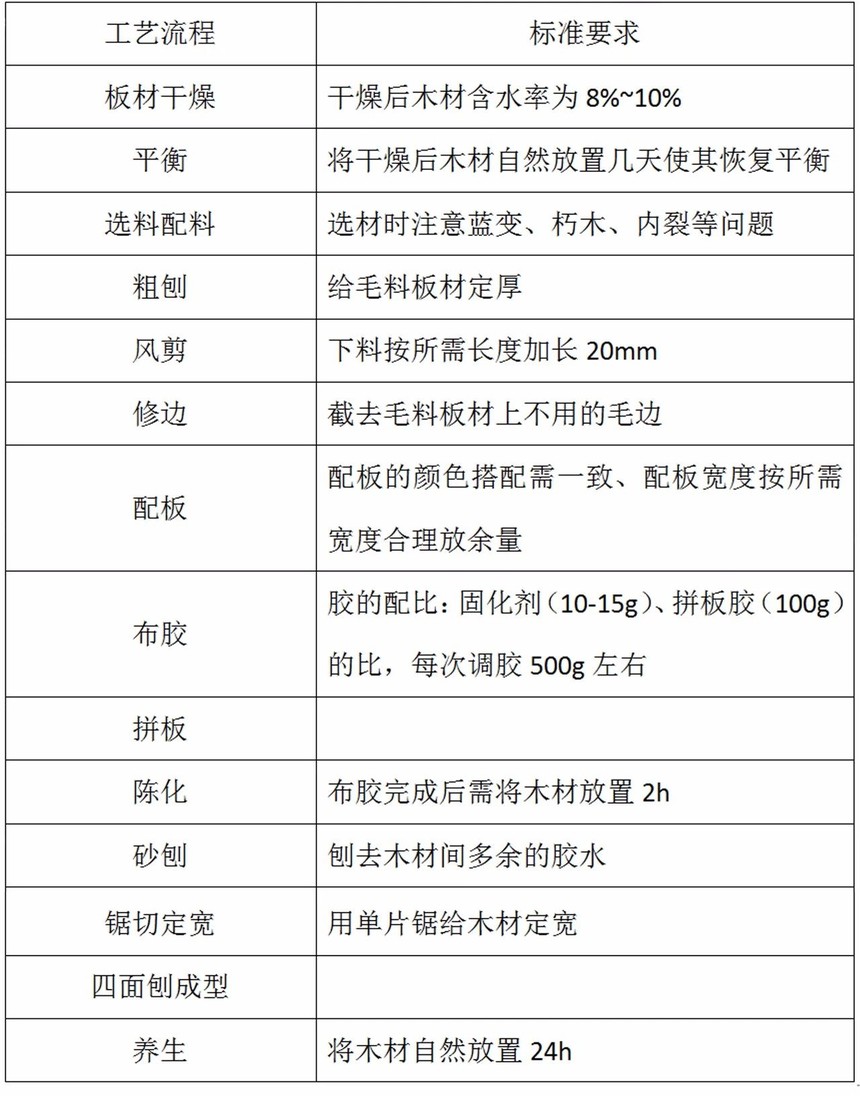 其它周边配件与床单与软水机与木用涂料与涂装工艺区别