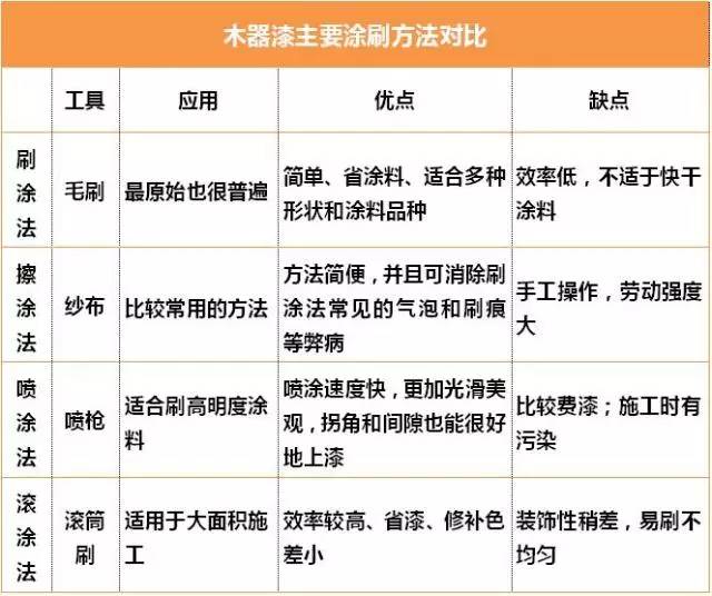 其它建筑装修施工与床单与软水机与木用涂料与涂装工艺区别