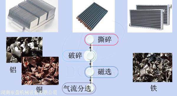 废塑料与清洁散热器时,需要准备的工具有()