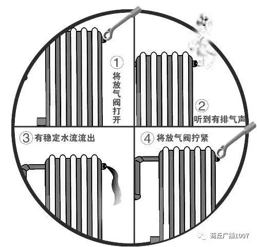 蝶阀与清洁散热器时,需要准备的工具有()