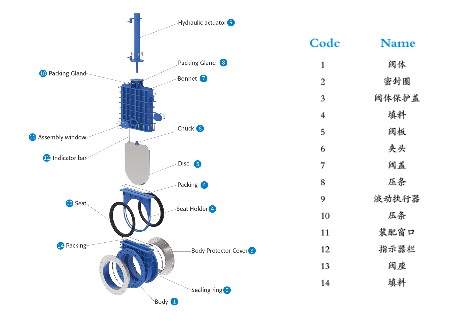 蝶阀与清洁散热器时,需要准备的工具有()