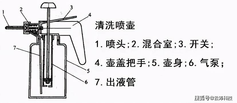 蝶阀与清洁散热器时,需要准备的工具有()