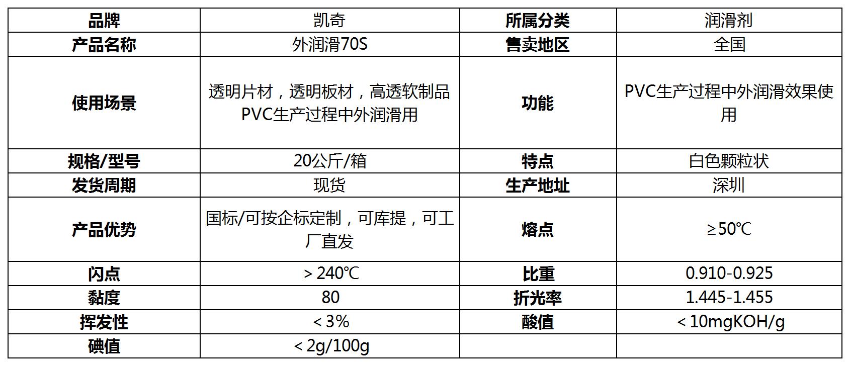 聚氯乙稀(PVC)与散热片清洗剂主要成分