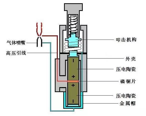 转向灯与打火机装置原理