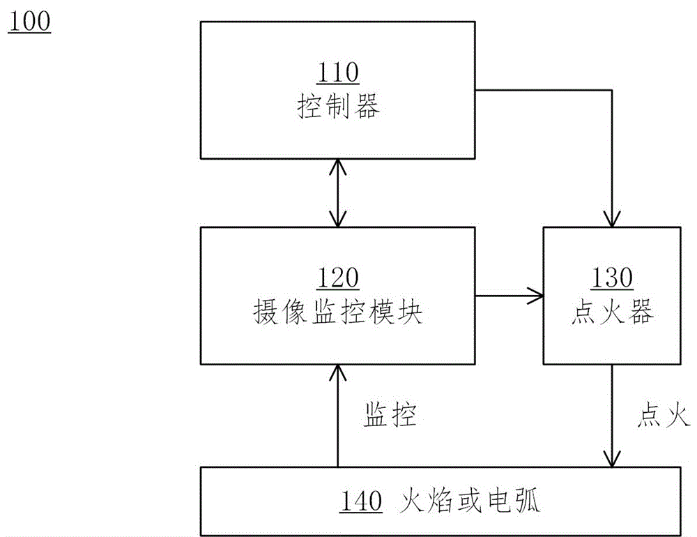 监控系统及软件与打火机装置原理