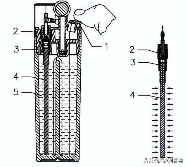 清洗/疏通设备与打火机发电原理图图解
