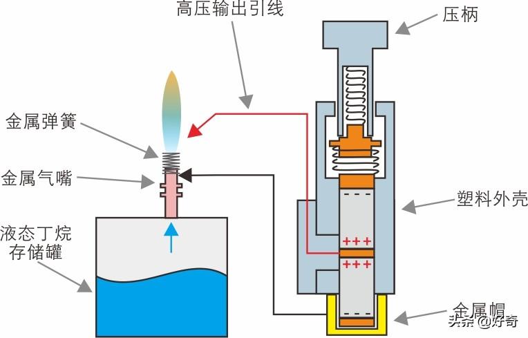 清洗/疏通设备与打火机发电原理图图解