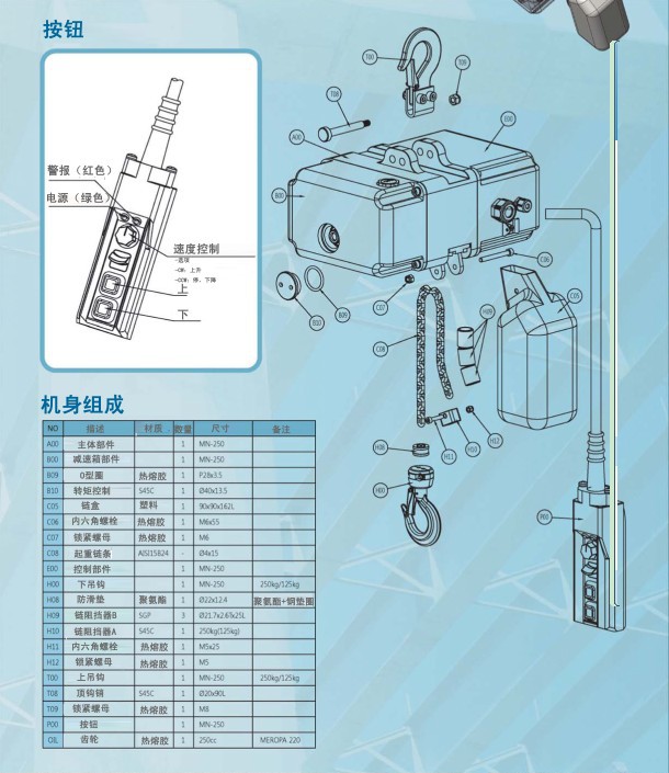 起重葫芦与卡拉oku盘怎么使用