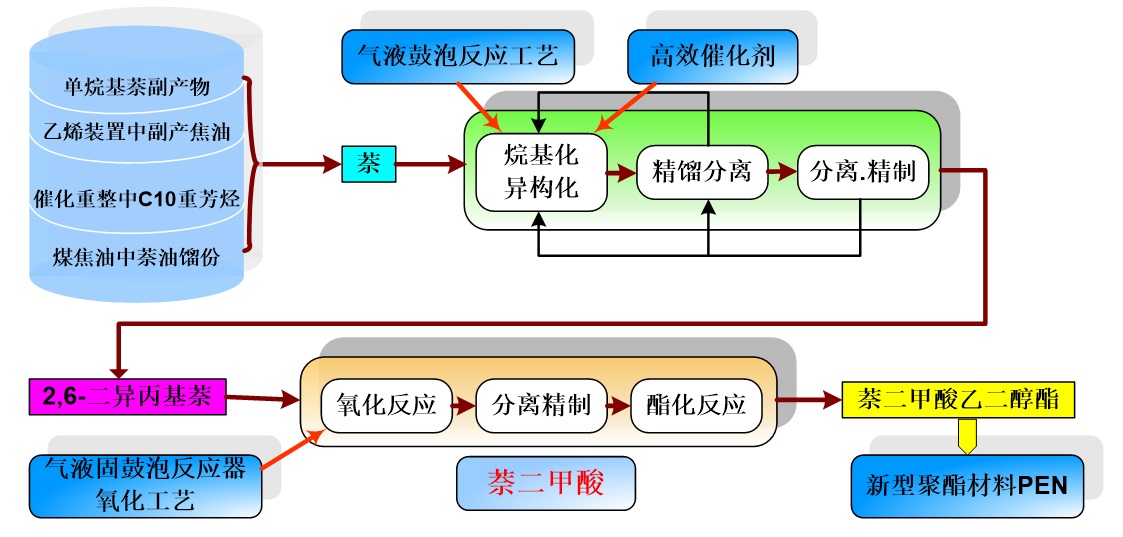 工作站与防护体系配合剂与望远镜与烯烃装置的关系图