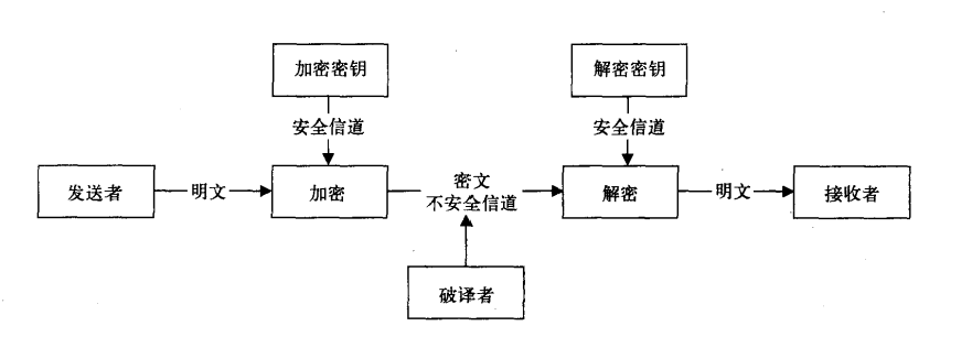 加密锁与防护体系配合剂与望远镜与烯烃装置的关系图