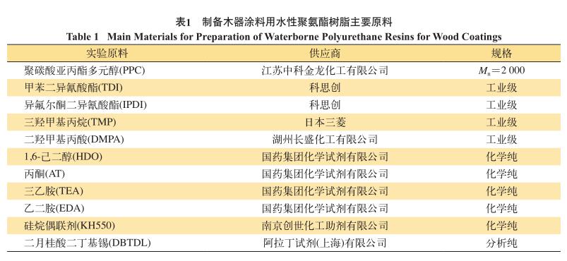 家具印刷与防护体系配合剂与望远镜与烯烃装置的关系图