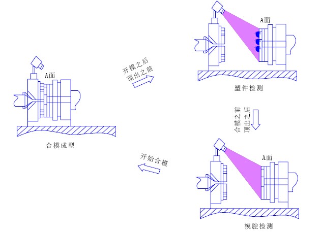 模具加工与防护体系配合剂与望远镜与烯烃装置的关系