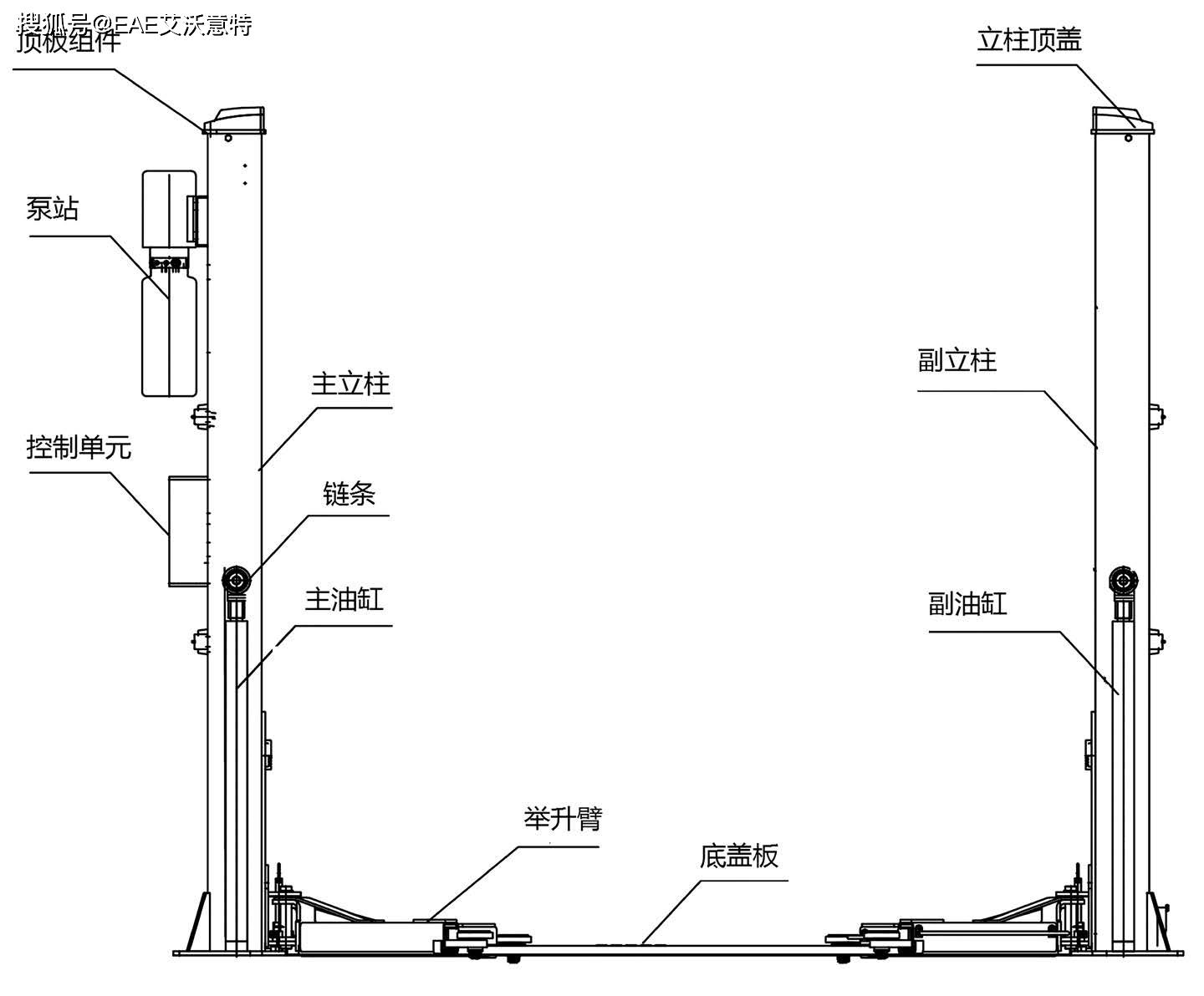 举升机与防护体系配合剂与望远镜与烯烃装置的关系