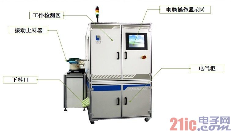 塑料件与低压控制器与钼铁含量检测仪的区别