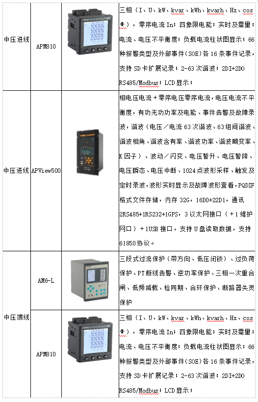 集中控制装置与低压控制器与钼铁含量检测仪的区别