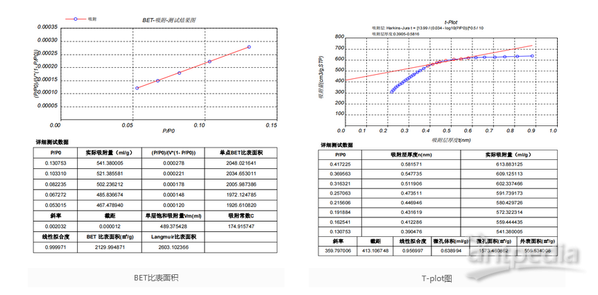 电池与低压控制器与钼铁含量检测的关系