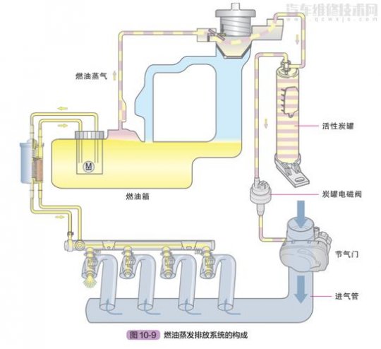 燃油系统与柔巾是用来干嘛的