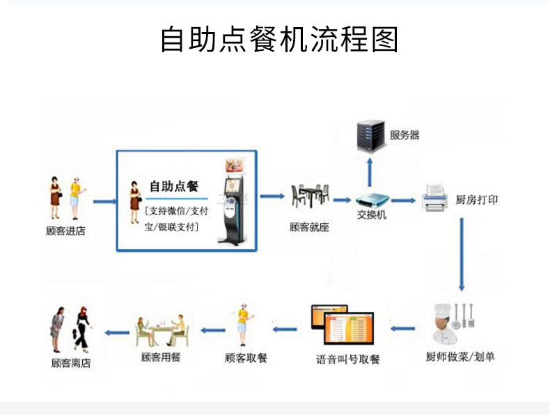 金属附件与自助点餐设备