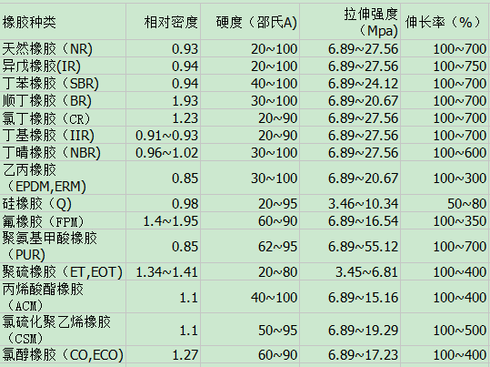 橡胶型胶粘剂与电视接收器与气动量仪优缺点对比