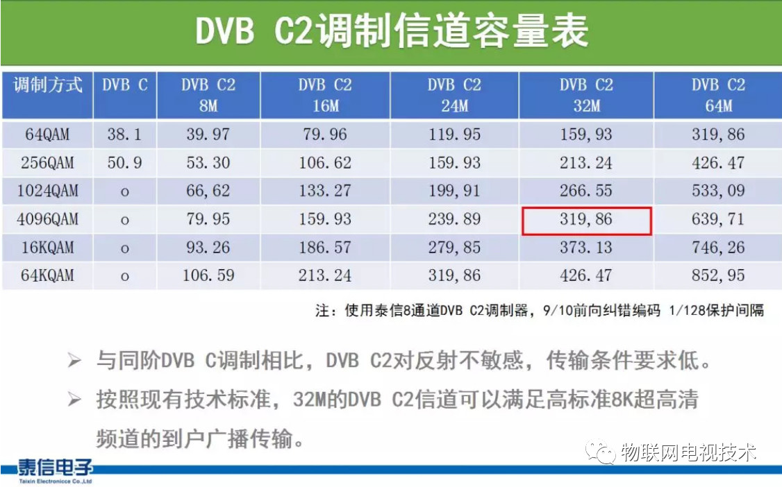 广告发布与电视接收器与气动量仪优缺点对比