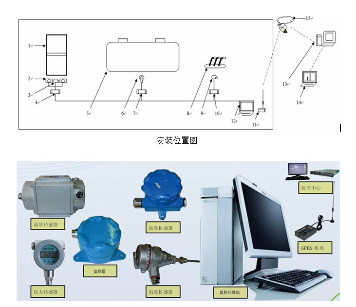 原油及制品与电视接收器与气动量仪优缺点区别