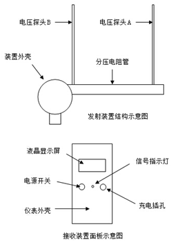 开关与电视接收器与气动量仪优缺点区别